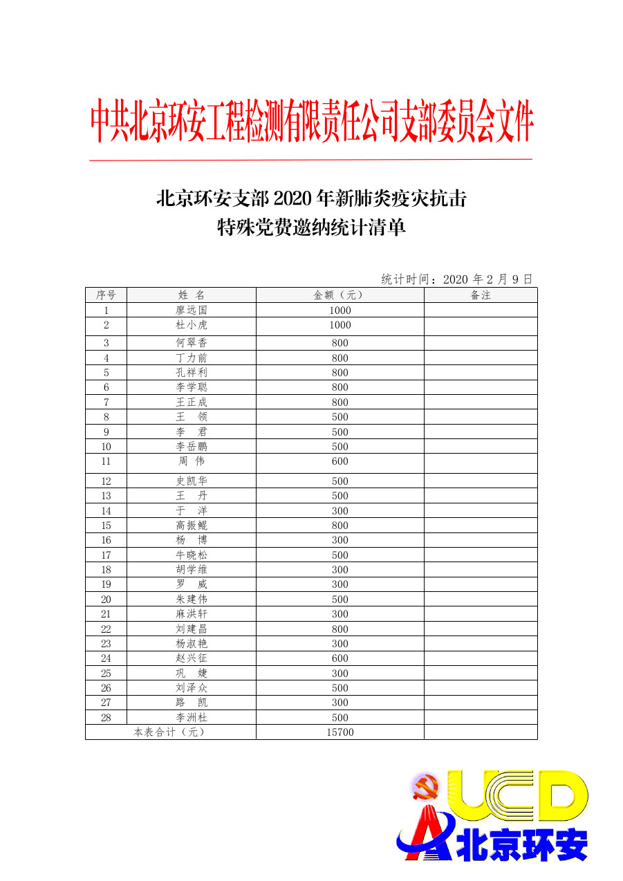 江苏应急管理局支部2020月抗擊疫情特殊黨費清單(止于(At)2月9日)内部表－pdf.jpg